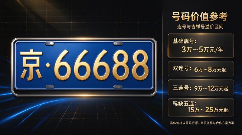 如何辨别正规京牌出租公司