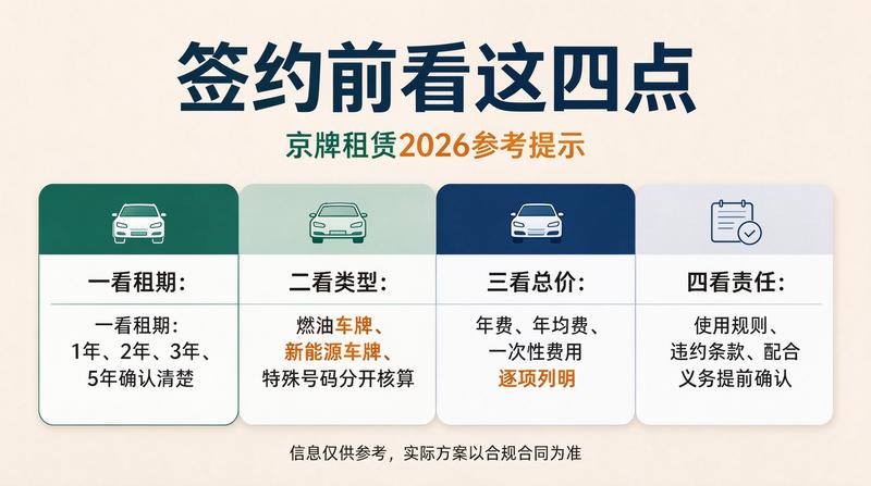2026年北京车牌政策变化