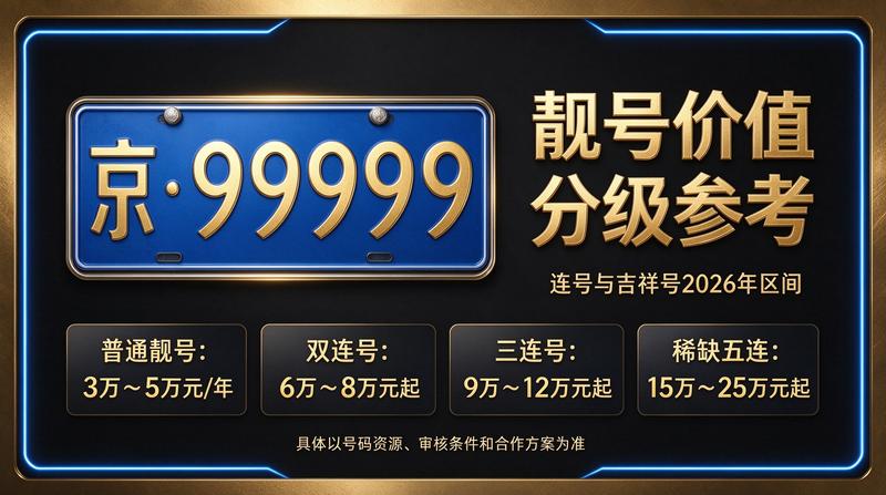 北京车牌租赁大厅